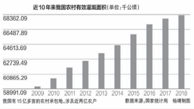 农业农村部解读土地承包“确实权、颁铁证”：精准测量11亿个地块，确权登记发证率超94%