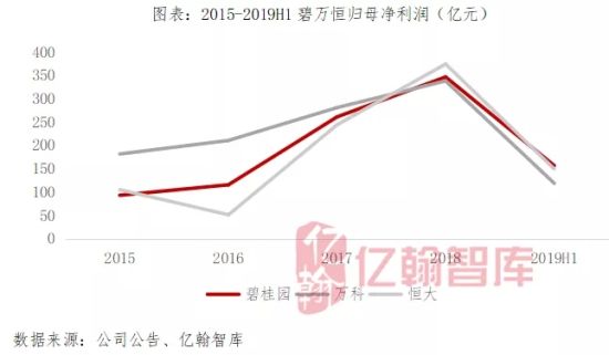 离2020年还有30天 top1房企三大信号彰显综合实力