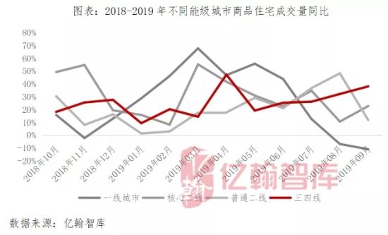 离2020年还有30天 top1房企三大信号彰显综合实力