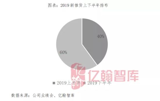 离2020年还有30天 top1房企三大信号彰显综合实力