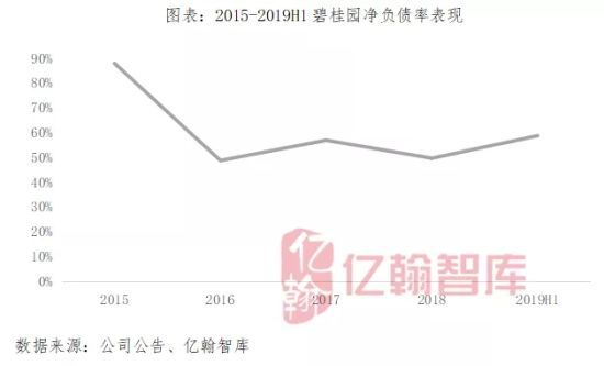 离2020年还有30天 top1房企三大信号彰显综合实力