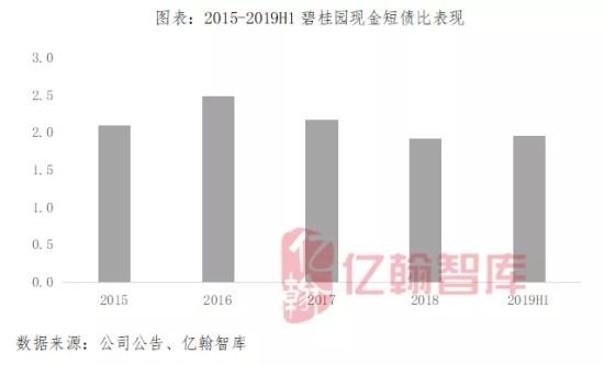 离2020年还有30天 top1房企三大信号彰显综合实力